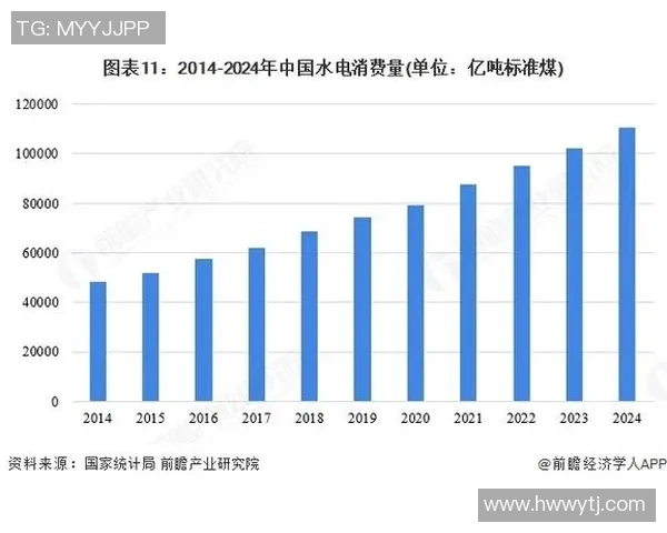 《电竞产业的崛起与未来发展趋势分析：技术创新与全球化竞争的双重推动》
