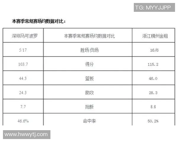 深圳马可波罗挑战赛精彩对阵回顾与赛场表现分析