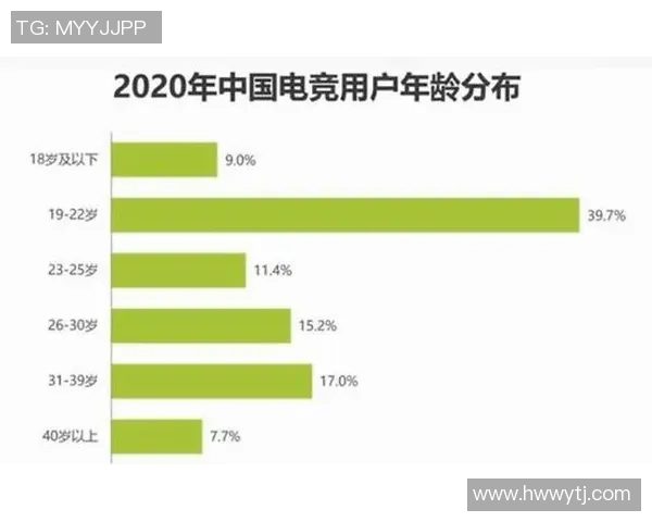 电子竞技行业发展现状与未来趋势分析：技术创新、赛事生态与职业选手培养的深度探讨